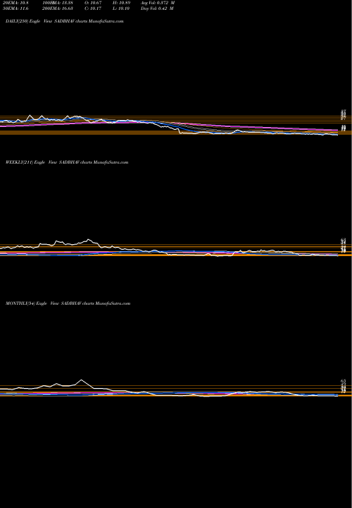 Trend of Sadbhav Engineering SADBHAV TrendLines Sadbhav Engineering Limited SADBHAV share NSE Stock Exchange 