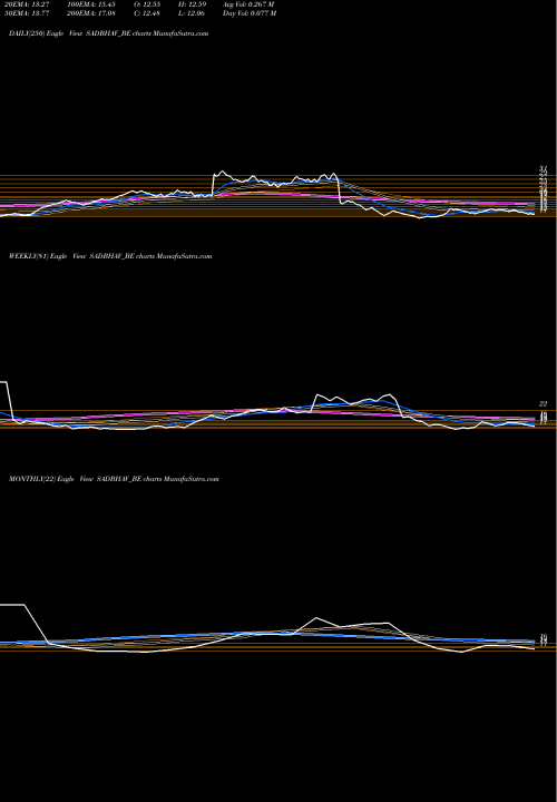 Trend of Sadbhav Engineering SADBHAV_BE TrendLines Sadbhav Engineering Ltd SADBHAV_BE share NSE Stock Exchange 