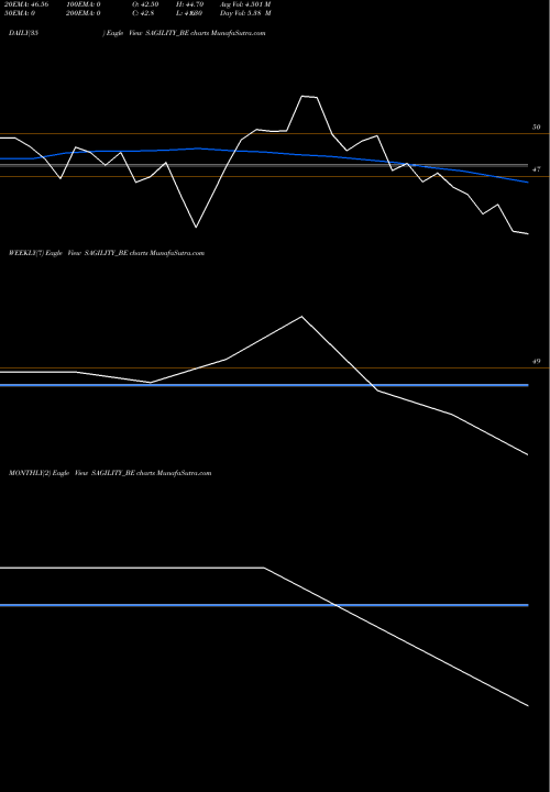 Trend of Sagility India SAGILITY_BE TrendLines Sagility India Limited SAGILITY_BE share NSE Stock Exchange 