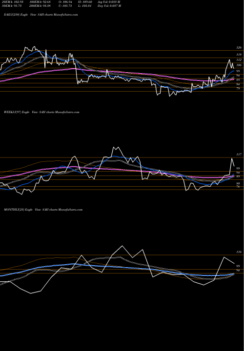 Trend of Sah Polymers SAH TrendLines Sah Polymers Limited SAH share NSE Stock Exchange 