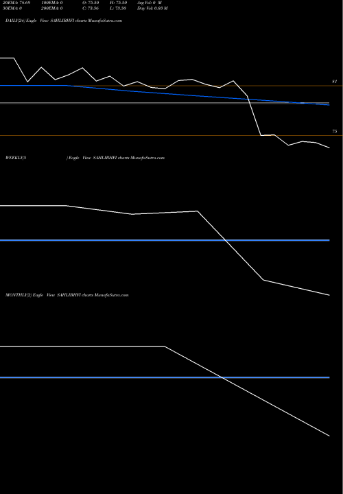 Trend of Shalibhadra Finance SAHLIBHFI TrendLines Shalibhadra Finance Ltd SAHLIBHFI share NSE Stock Exchange 