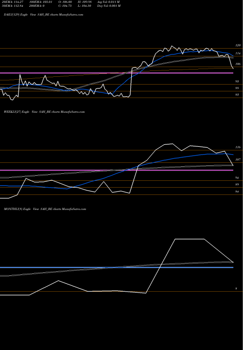 Trend of Sah Polymers SAH_BE TrendLines Sah Polymers Limited SAH_BE share NSE Stock Exchange 
