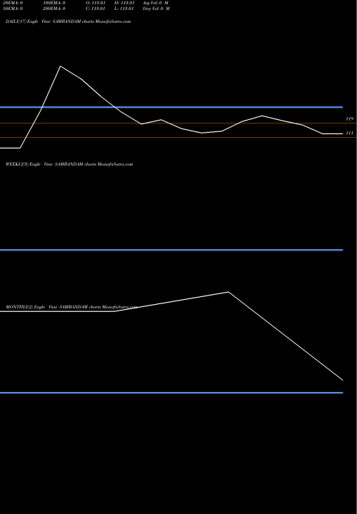 Trend of Sambandam Spg SAMBANDAM TrendLines Sambandam Spg. SAMBANDAM share NSE Stock Exchange 