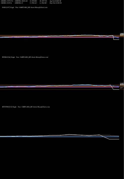 Trend of Saregama India SAREGAMA_BE TrendLines Saregama India Limited SAREGAMA_BE share NSE Stock Exchange 