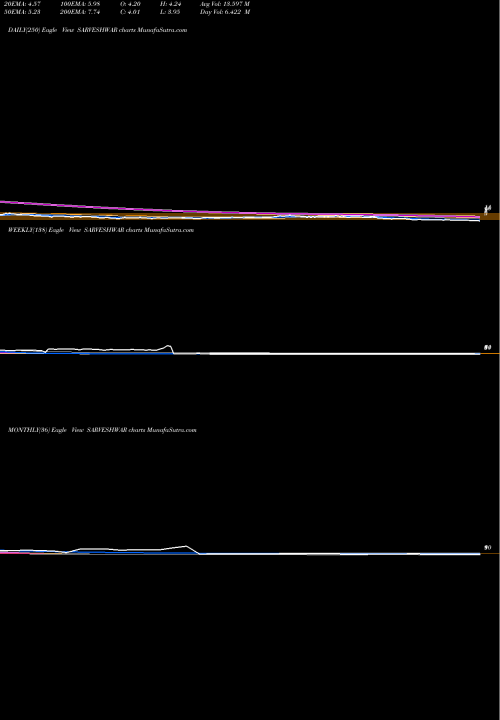 Trend of Sarveshwar Foods SARVESHWAR TrendLines Sarveshwar Foods Limited SARVESHWAR share NSE Stock Exchange 