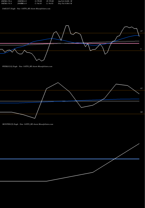 Trend of Satin Credit SATIN_BE TrendLines Satin Credit Net Ltd SATIN_BE share NSE Stock Exchange 