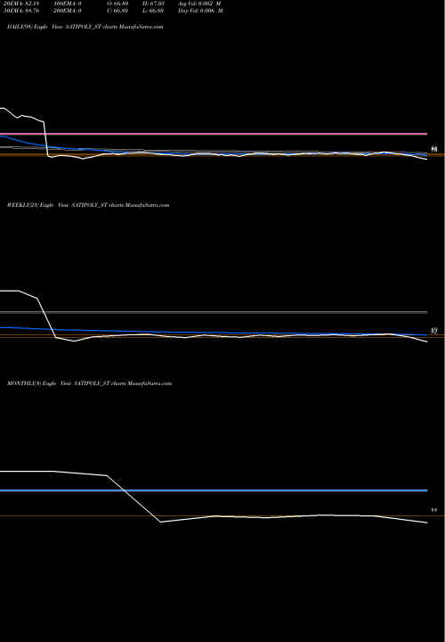 Trend of Sati Poly SATIPOLY_ST TrendLines Sati Poly Plast Limited SATIPOLY_ST share NSE Stock Exchange 