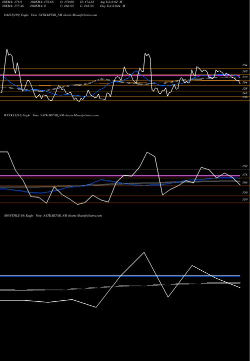 Trend of Sat Kartar SATKARTAR_SM TrendLines Sat Kartar Shopping Ltd SATKARTAR_SM share NSE Stock Exchange 