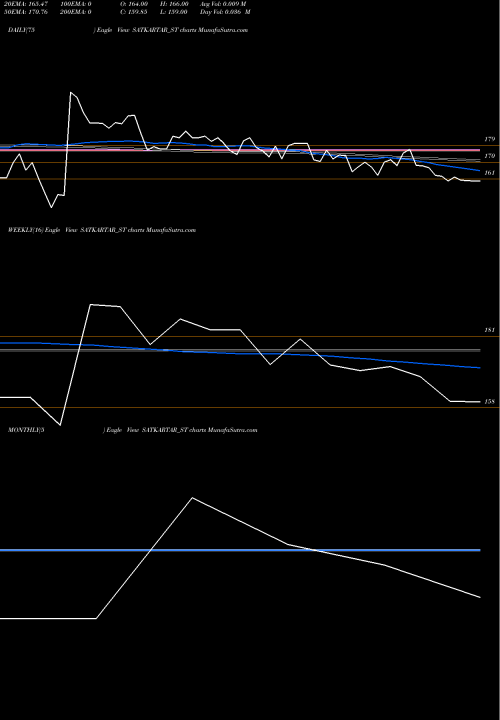 Trend of Sat Kartar SATKARTAR_ST TrendLines Sat Kartar Shopping Ltd SATKARTAR_ST share NSE Stock Exchange 