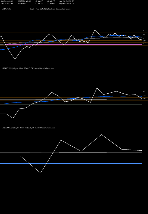 Trend of Suratwwala Bus SBGLP_BE TrendLines Suratwwala Bus Group Ltd SBGLP_BE share NSE Stock Exchange 