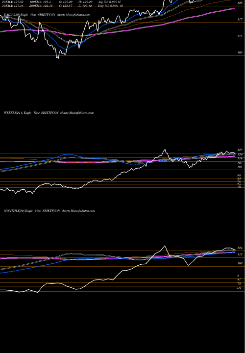 Trend of Sbiamc Sbietfcon SBIETFCON TrendLines Sbiamc - Sbietfcon SBIETFCON share NSE Stock Exchange 