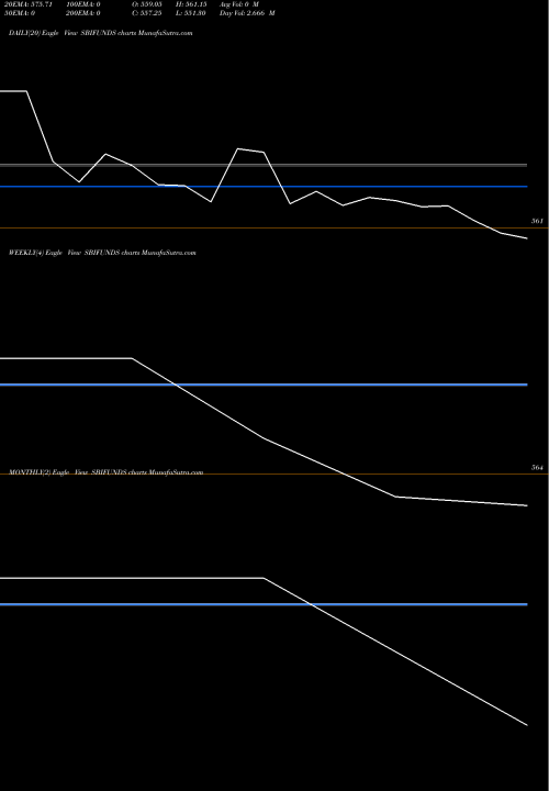 Trend of Sbi Funds SBIFUNDS TrendLines Sbi Funds Management Ltd SBIFUNDS share NSE Stock Exchange 