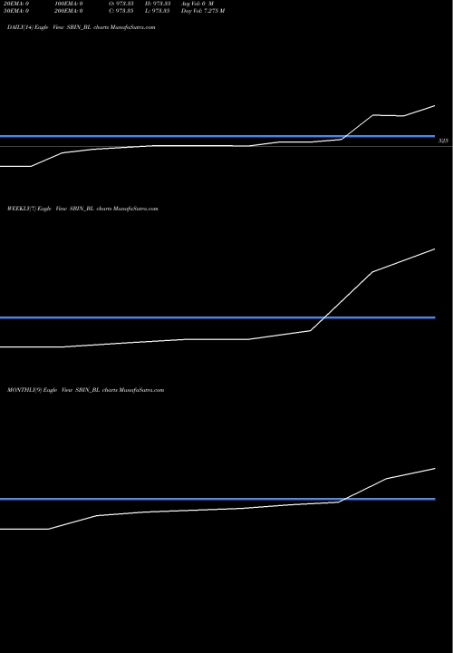 Trend of State Bank SBIN_BL TrendLines State Bank Of India SBIN_BL share NSE Stock Exchange 