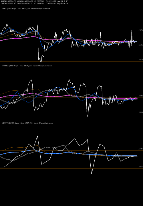 Trend of Bond 9 SBIN_N6 TrendLines Bond 9.45% Pa Non Ret. S4 SBIN_N6 share NSE Stock Exchange 