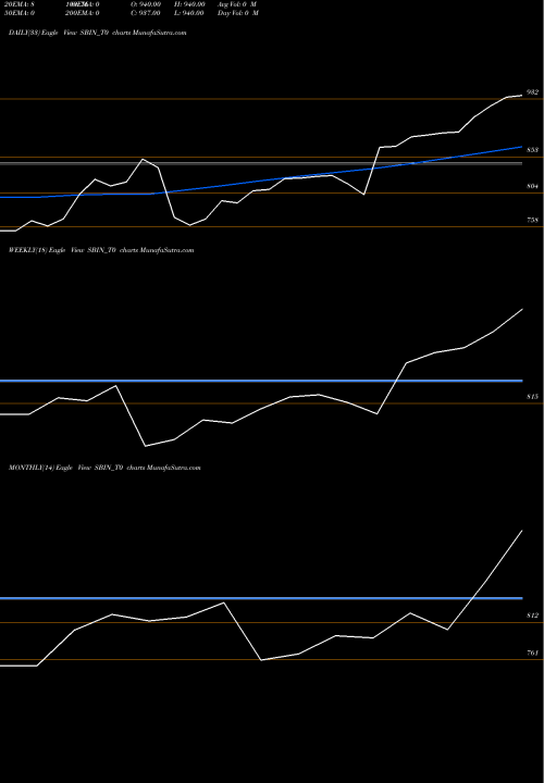 Trend of State Bank SBIN_T0 TrendLines State Bank Of India SBIN_T0 share NSE Stock Exchange 