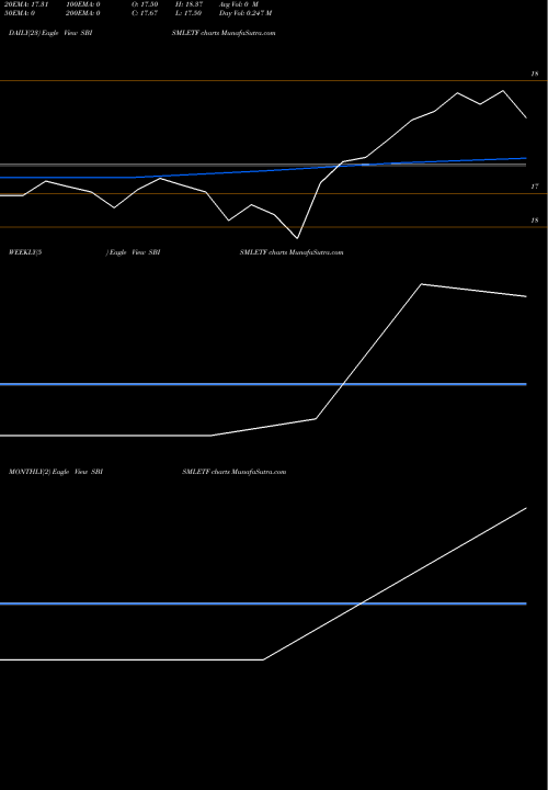 Trend of Sbiamc Sbismletf SBISMLETF TrendLines Sbiamc - Sbismletf SBISMLETF share NSE Stock Exchange 