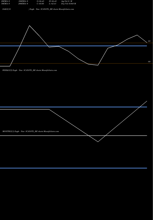 Trend of Scan Steels SCANSTL_BE TrendLines Scan Steels Ltd. SCANSTL_BE share NSE Stock Exchange 