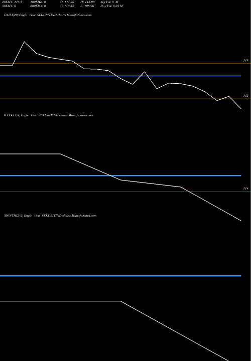 Trend of Saint Gobain SEKURITIND TrendLines Saint Gobain Sekur Ind L SEKURITIND share NSE Stock Exchange 