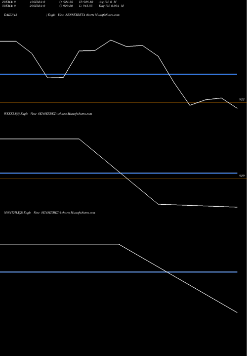 Trend of Utiamc Sensexbeta SENSEXBETA TrendLines Utiamc-sensexbeta SENSEXBETA share NSE Stock Exchange 