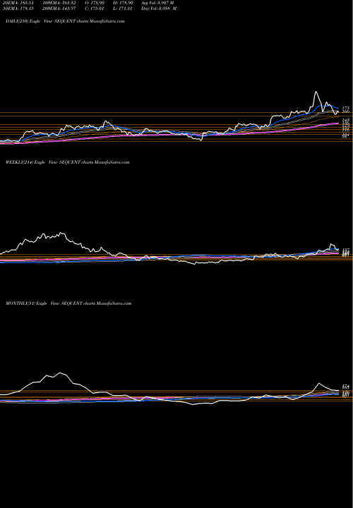 Trend of Sequent Scientific SEQUENT TrendLines Sequent Scientific Ltd. SEQUENT share NSE Stock Exchange 