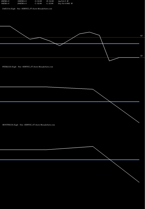 Trend of Service Care SERVICE_ST TrendLines Service Care Limited SERVICE_ST share NSE Stock Exchange 