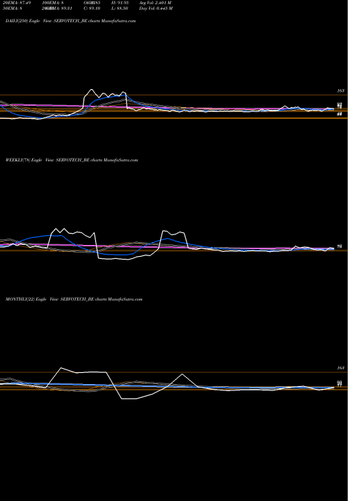 Trend of Servotech Power SERVOTECH_BE TrendLines Servotech Power Sys Ltd. SERVOTECH_BE share NSE Stock Exchange 