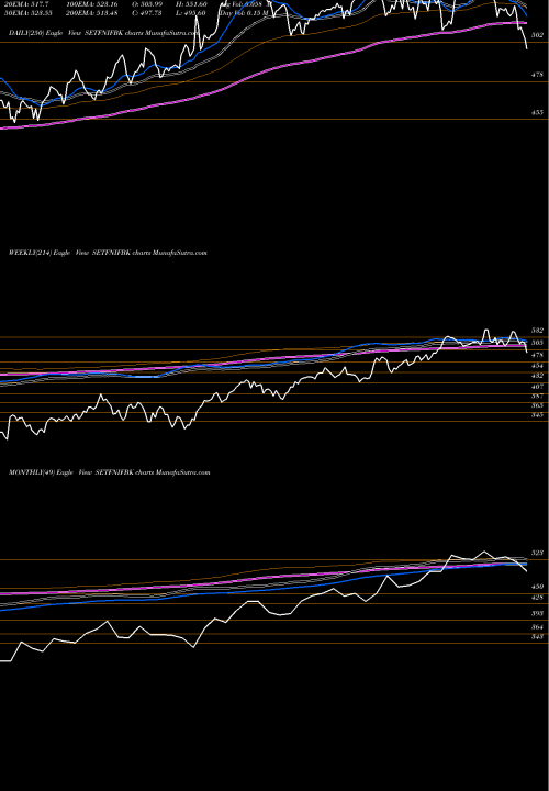 Trend of Sbi Etf SETFNIFBK TrendLines SBI-ETF NIFTY BANK SETFNIFBK share NSE Stock Exchange 