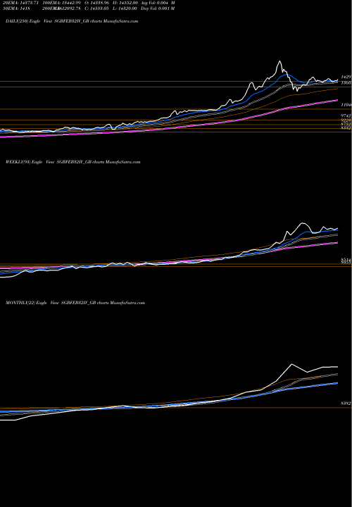Trend of 2 50 SGBFEB32IV_GB TrendLines 2.50%goldbonds2032sr-iv SGBFEB32IV_GB share NSE Stock Exchange 