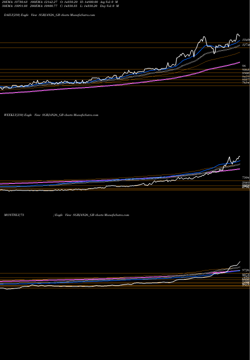 Trend of 2 50 SGBJAN26_GB TrendLines 2.50%goldbonds2026sr-xiv SGBJAN26_GB share NSE Stock Exchange 