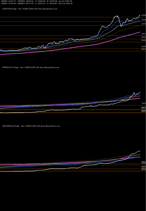 Trend of 2 50 SGBJUL28IV_GB TrendLines 2.50%goldbonds2028sr-iv SGBJUL28IV_GB share NSE Stock Exchange 