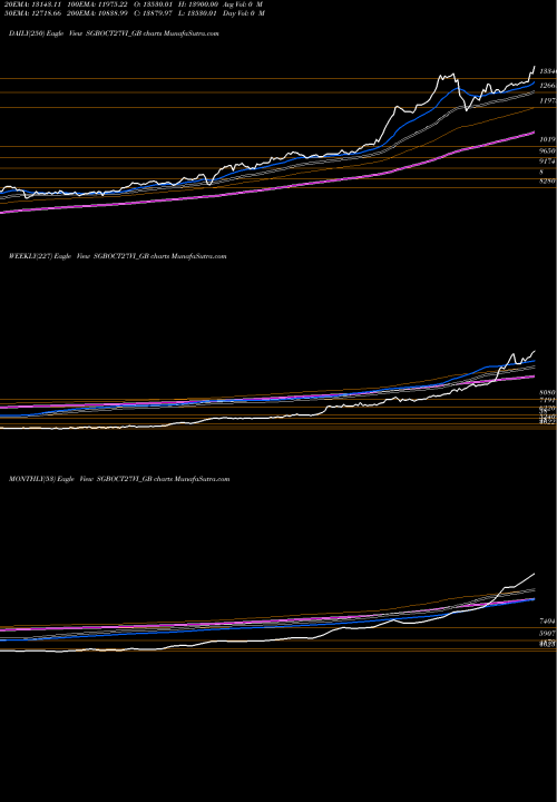 Trend of 2 50 SGBOCT27VI_GB TrendLines 2.50%goldbonds2027sr-vi SGBOCT27VI_GB share NSE Stock Exchange 