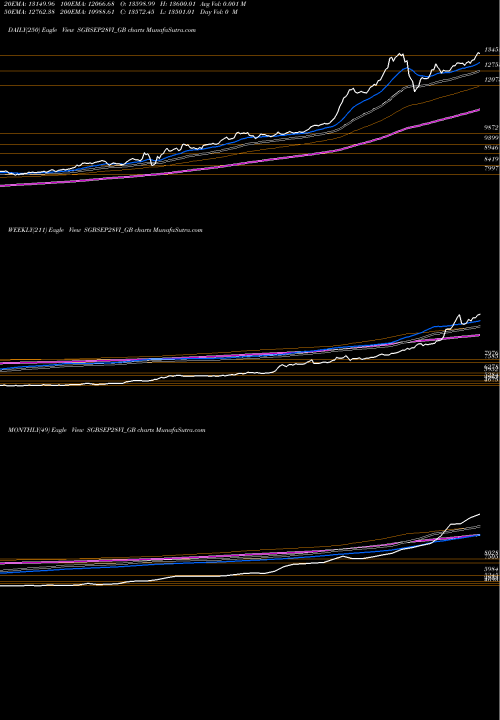 Trend of 2 50 SGBSEP28VI_GB TrendLines 2.50%goldbonds2028sr-vi SGBSEP28VI_GB share NSE Stock Exchange 