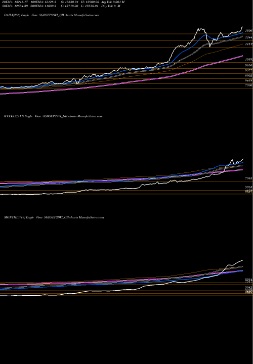 Trend of 2 5 SGBSEP29VI_GB TrendLines 2.5%goldbonds2029sr-vi SGBSEP29VI_GB share NSE Stock Exchange 
