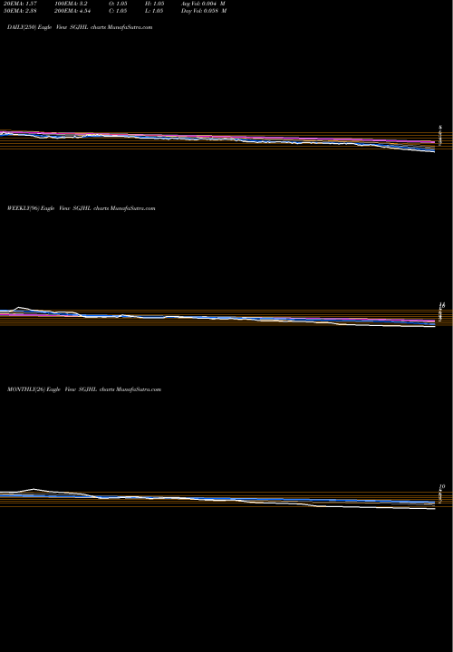 Trend of Shree Ganesh SGJHL TrendLines SHREE GANESH JEWELLERY HOUSE (I) LIMITED SGJHL share NSE Stock Exchange 