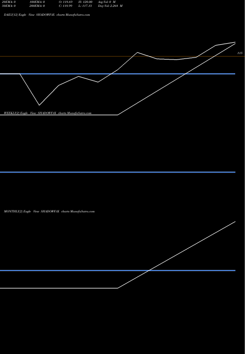 Trend of Shadowfax Technologies SHADOWFAX TrendLines Shadowfax Technologies L SHADOWFAX share NSE Stock Exchange 
