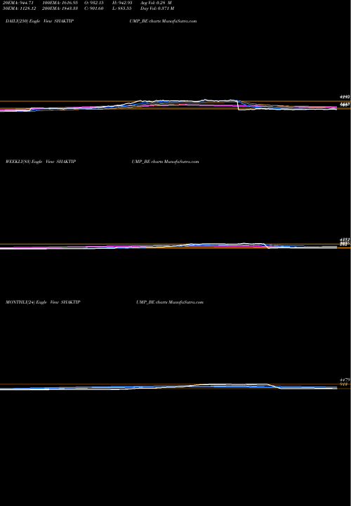 Trend of Shakti Pumps SHAKTIPUMP_BE TrendLines Shakti Pumps (i) Ltd SHAKTIPUMP_BE share NSE Stock Exchange 