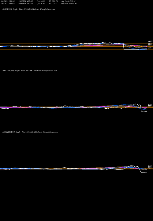 Trend of Shankara Bldg SHANKARA TrendLines Shankara Bldg Product Ltd SHANKARA share NSE Stock Exchange 
