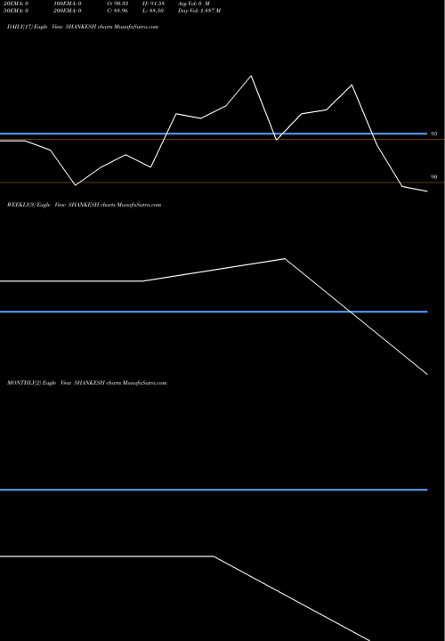 Trend of Shankesh Jewellers SHANKESH TrendLines Shankesh Jewellers Ltd SHANKESH share NSE Stock Exchange 