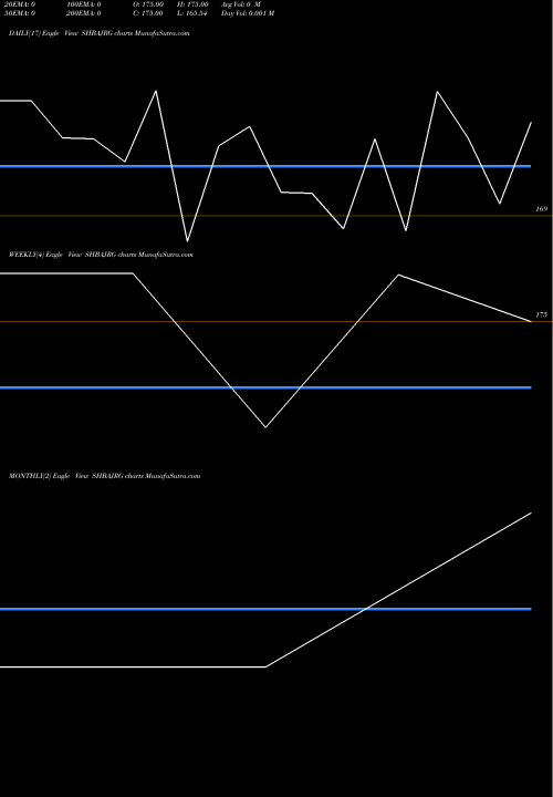 Trend of Shri Bajrang SHBAJRG TrendLines Shri Bajrang Alliance L SHBAJRG share NSE Stock Exchange 