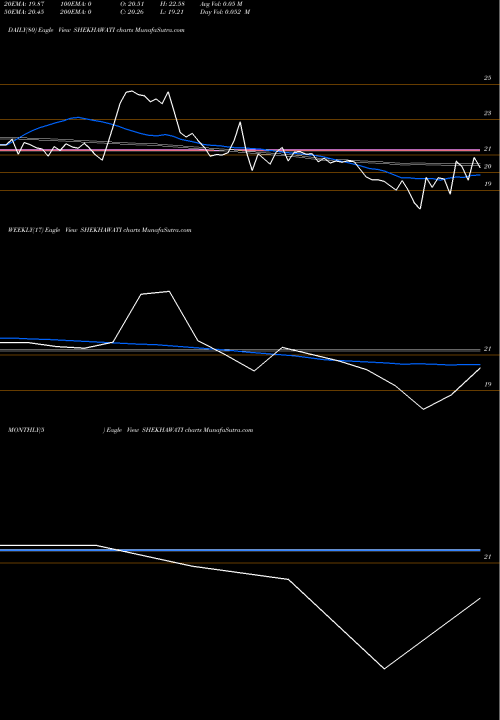Trend of Shekhawati Industries SHEKHAWATI TrendLines Shekhawati Industries Ltd SHEKHAWATI share NSE Stock Exchange 