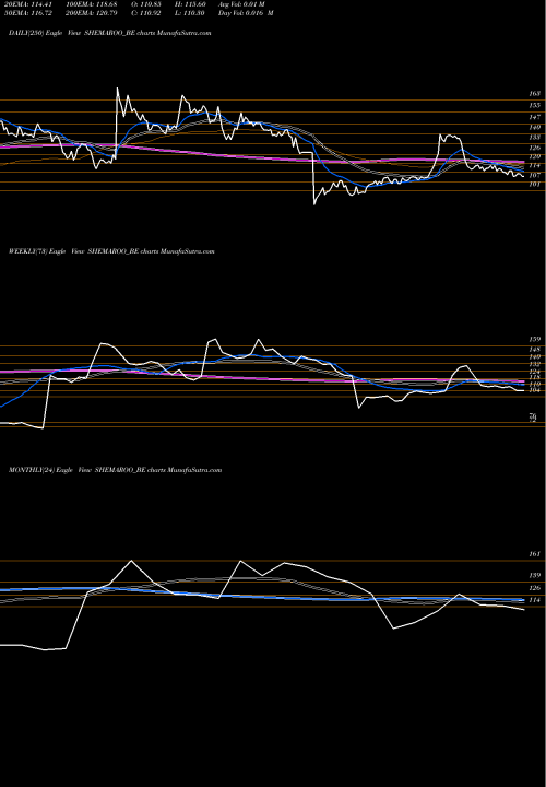 Trend of Shemaroo Enter SHEMAROO_BE TrendLines Shemaroo Enter. Ltd. SHEMAROO_BE share NSE Stock Exchange 