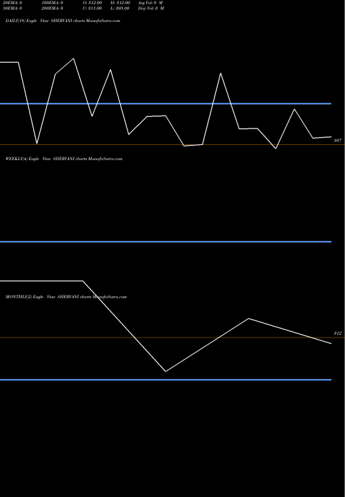 Trend of Shervani Industrial SHERVANI TrendLines Shervani Industrial Syn L SHERVANI share NSE Stock Exchange 