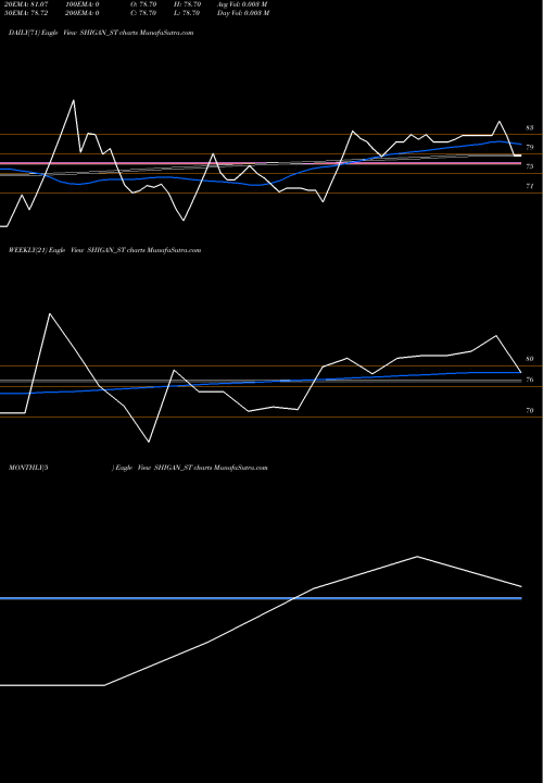 Trend of Shigan Quantum SHIGAN_ST TrendLines Shigan Quantum Tech Ltd SHIGAN_ST share NSE Stock Exchange 