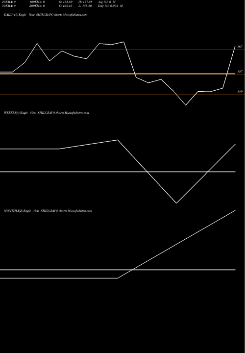 Trend of Shilp Gravures SHILGRAVQ TrendLines Shilp Gravures Ltd. SHILGRAVQ share NSE Stock Exchange 