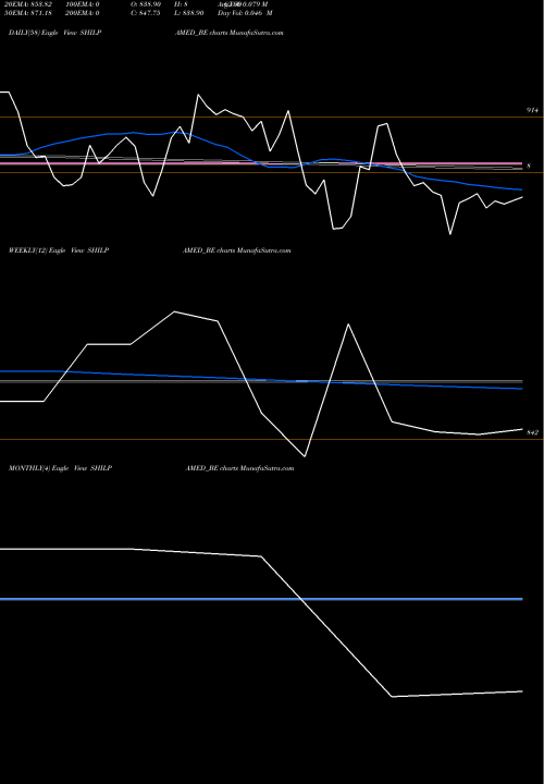 Trend of Shilpa Medicare SHILPAMED_BE TrendLines Shilpa Medicare Ltd SHILPAMED_BE share NSE Stock Exchange 