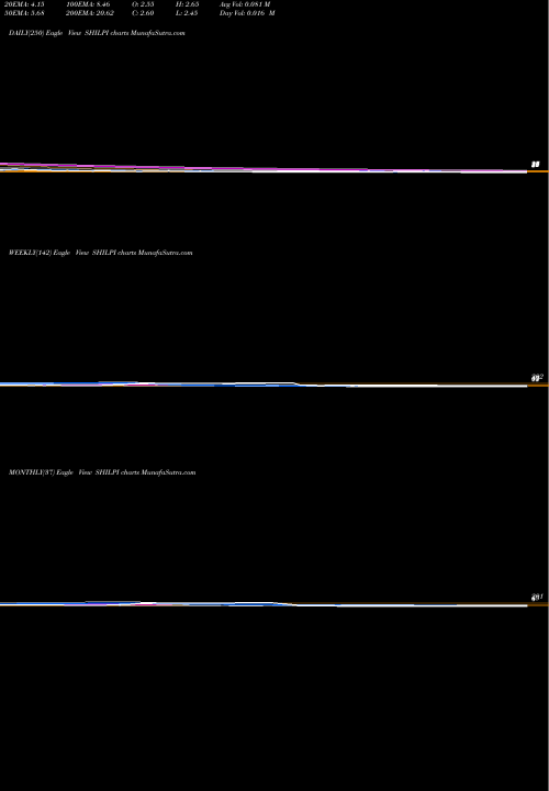 Trend of Shilpi Cable SHILPI TrendLines Shilpi Cable Technologies Limited SHILPI share NSE Stock Exchange 