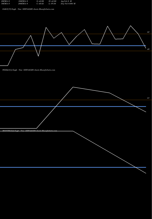 Trend of Shiva Global SHIVAAGRO TrendLines Shiva Global Agro Inds. L SHIVAAGRO share NSE Stock Exchange 