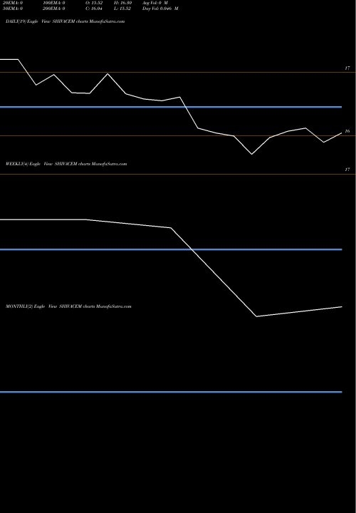 Trend of Shiva Cement SHIVACEM TrendLines Shiva Cement Ltd. SHIVACEM share NSE Stock Exchange 