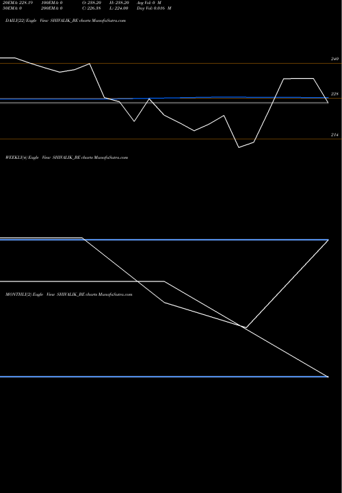 Trend of Shivalik Rasayan SHIVALIK_BE TrendLines Shivalik Rasayan Limited SHIVALIK_BE share NSE Stock Exchange 