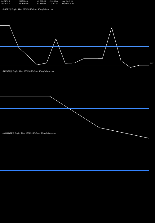 Trend of Shiv Aum SHIVAUM TrendLines Shiv Aum Steels Limited SHIVAUM share NSE Stock Exchange 